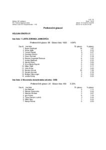 LV5_12 Občina: 061 Ljubljana ČS: Četrtna skupnost Jarše Volitve v svet ČS / Proporcionalni - 1 VE  Stran: 1 od 4