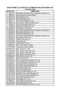 WORK PERMIT LIST DISPATCH TO IMMIGRATION DEPERTMENT ON 11TH MAY, 2015 SN EP NO EMPLOYERM/s Nelson Mandela African Institution of Science & Technology