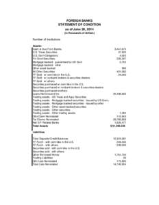 FOREIGN BANKS STATEMENT OF CONDITION as of June 30, 2014 (in thousands of dollars)  Number of institutions