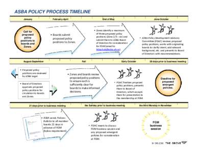 Microsoft PowerPoint - Graphic Timeline - Policy Process.ppt [Compatibility Mode]