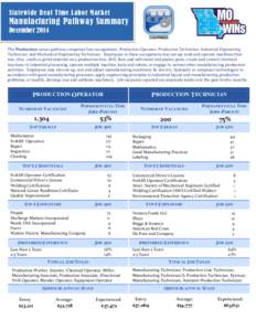 Statewide Real Time Labor Market  Manufacturing Pathway Summary December 2014 The Production career pathway comprises four occupations: Production Operator, Production Technician, Industrial Engineering Technician, and M