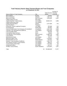 Total Fiduciary Assets--State Chartered Banks and Trust Companies as of September 30, 2014 Name of Bank or Trust Company Bank of Marin Bank of Stockton