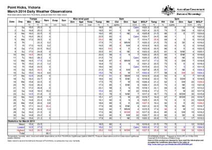 Point Hicks, Victoria March 2014 Daily Weather Observations Most observations taken from Point Hicks, pressure taken from Gabo Island. Date