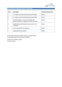 COMPOSITION FLANDERSBIO BOARD OF DIRECTORS Class Description  Number of board seats