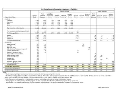 Enrollment_Summary_2010-11.xlsx