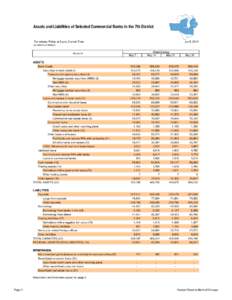 Assets and Liabilities of Selected Commercial Banks in the 7th District For release Friday at 3 p.m. Central Time Jun 9, [removed]in millions of dollars)