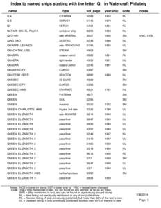 Index to named ships starting with the letter Q name type  in Watercraft Philately