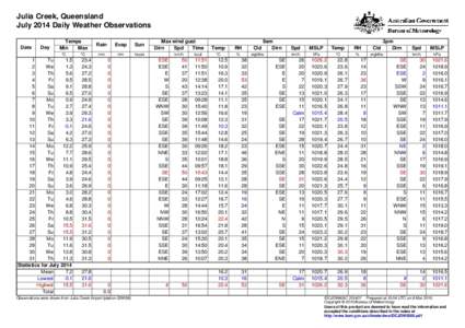 Julia Creek, Queensland July 2014 Daily Weather Observations Date Day