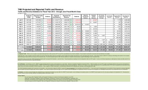 Tacoma Narrows Bridge Traffic and Revenue Fourth Quarter Fiscal Year 2012