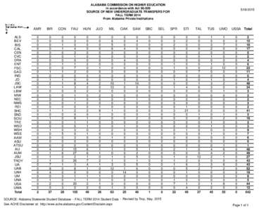 ALABAMA COMMISSION ON HIGHER EDUCATION in accordance with ActSOURCE OF NEW UNDERGRADUATE TRANSFERS FOR FALL TERM 2014 From Alabama Private Institutions