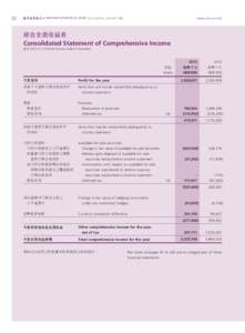 32  www.ncb.com.hk NANYANG COMMERCIAL BANK 2013 ANNUAL REPORT 年報