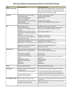 2011 Gap Analysis and Educational Needs for[removed]Planning TOPIC Adolescent Gynecology GAP(S) IDENTIFIED