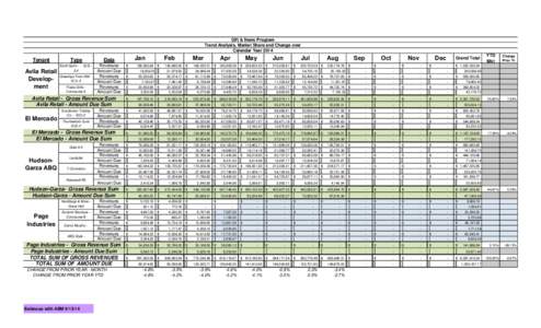 Gift & News Program Trend Analysis, Market Share and Change over Calendar Year 2014 Tenant