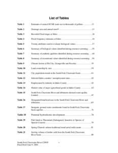 List of Tables Table 1 Estimates of annual DCMI water use in thousands of gallons …..……..13  Table 2