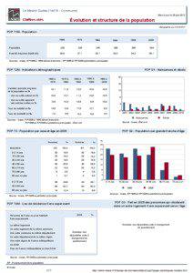 Dossier local - Commune - Le Mesnil-Eudes