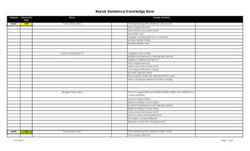 Repair Assistance Knowledge Base Category Vehicle Test Type