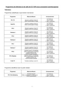 Programmes de télévision et de radio de CLT-UFA sous concession luxembourgeoise Télévision Programmes radiodiffusés à rayonnement international Programme  Mode de diffusion