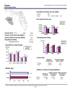 Taylor  Florida Education and Community Data Profiles Community Data* Population Density (per Sq. Mile):