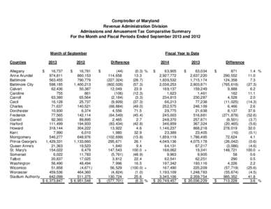 Comptroller of Maryland Revenue Administration Division Admissions and Amusement Tax Comparative Summary For the Month and Fiscal Periods Ended September 2013 and[removed]Month of September