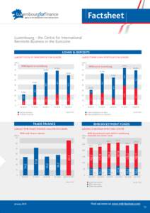 Factsheet Luxembourg - the Centre for International Renminbi Business in the Eurozone LOANS & DEPOSITS LARGEST POOL OF RMB DEPOSITS IN EUROPE