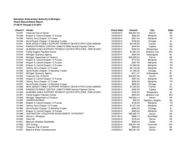 Education Achievement Authority of Michigan Check Reconciliation Report[removed]Through[removed]Check # [removed]