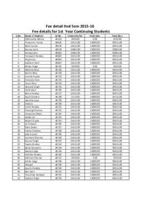 Fee detail IInd SemFee details for 1st Year Continuing Students S.No