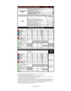 STATISTICAL REPORT; ICHEIC CLAIMS PROCESS  CLAIMS/INQUIRIES RECEIVED  WEEK ENDING