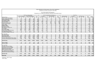 NEW HAMPSHIRE POSTSECONDARY EDUCATION COMMISSION 3 Barrell Court, Suite 300, Concord, NH[removed]FALL ENROLLMENT[removed]headcount) (Compiled from U.S. Department of Education IPEDS 2007 Fall Enrollment Survey)  Institu