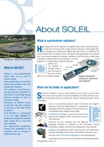 About Soleil What is synchrotron radiation? H  Both large-scale facility and research laboratory