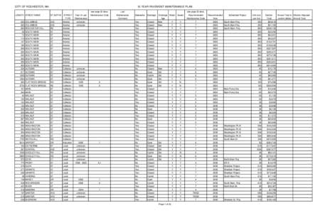 CITY OF ROCHESTER, NH LENGTH STREET NAME 15 YEAR PAVEMENT MAINTENANCE PLAN ST SUFFIX