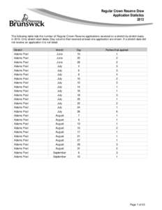 Regular Crown Reserve Draw Application Statistics 2013 The following table lists the number of Regular Crown Reserve applications received on a stretch by stretch basis in[removed]Only stretch start dates (Day column) that