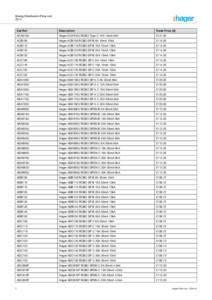 Energy Distribution Price List[removed]Cat Ref.