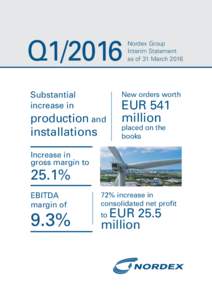 Q1/2016 Substantial increase in Nordex Group Interim Statement