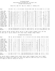 The Automated ScoreBook Overall Statistics for Old Dominion Univ. (as of May 25, [removed]All games Sorted by Batting avg) Record: [removed]Player