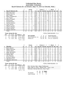 Volleyball Box Score Jackrabbit Volleyball South Dakota St. vs Omaha (Sep 14, 2012 at Omaha, Neb.) Attack E TA