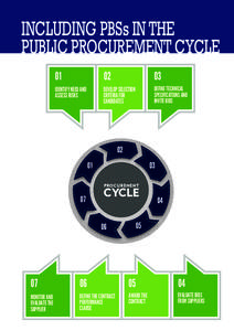 INCLUDING PBSs IN THE PUBLIC PROCUREMENT CYCLE 01 02