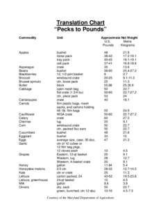 Translation Chart “Pecks to Pounds” Commodity Unit