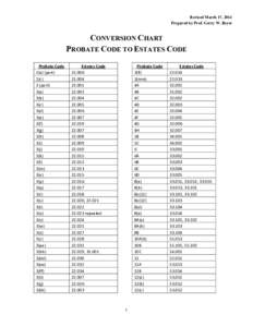Revised March 17, 2014 Prepared by Prof. Gerry W. Beyer CONVERSION CHART PROBATE CODE TO ESTATES CODE Probate Code 