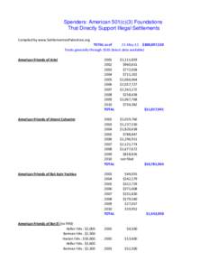 Spenders: American 501(c)(3) Foundations That Directly Support Illegal Settlements Compiled by www.SettlementsinPalestrine.org TOTAL as of 21-May-12 $308,097,520 Totals generally throughlatest data available)