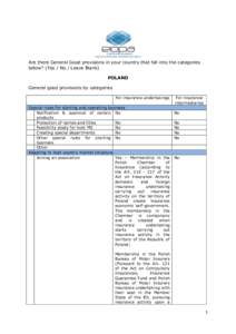 Are there General Good provisions in your country that fall into the categories below? (Yes / No / Leave Blank) POLAND General good provisions by categories For insurance undertakings Special rules for starting and opera