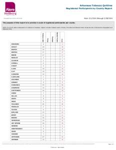 Arkansas Tobacco Quitline Registered Participants by County Report From[removed]through[removed]Print Date/Time[removed]:00:43 AM