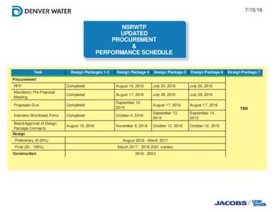 Updated Estimated Procurement & Performance Scheduleindd