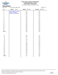 Primary English Language Arts/Mathematics Provincial Assessment, June 2007 School Report - (Yes/No Items) (Item Analysis: % of students who answered correctly)  District 1 - Labrador