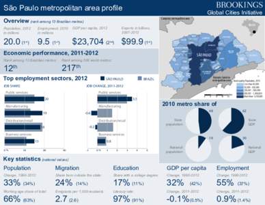 São Paulo metropolitan area profile  Global Cities Initiative Campinas metropolitan area[removed]