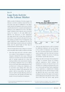 Activity and Labour Market Indicators