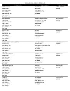 2013 NEBRASKA FIREWORKS DISPLAYS Display Location Display Applicant  Display Operator