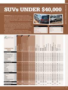 Off-road vehicles / Hydrogen cars / Toyota RAV4 / Four-wheel drive / Kia Sportage / Nissan X-Trail / Honda CR-V / Renault Koleos / Nissan Qashqai / Transport / Private transport / Land transport