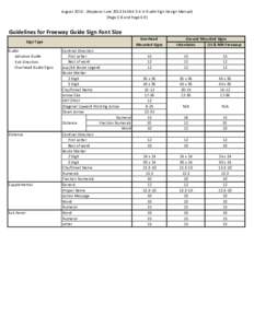 August 2013 ‐ (Replaces June 2013 Exhibit 3‐4 in Guide Sign Design Manual) (Page 3‐8 and Page 6‐9) Guidelines for Freeway Guide Sign Font Size Overhead  Mounted Signs