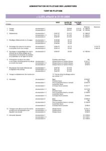 ADMINISTRATION DE PILOTAGE DES LAURENTIDES TARIF DE PILOTAGE + 2.25% effectif le[removed]BASE # Article