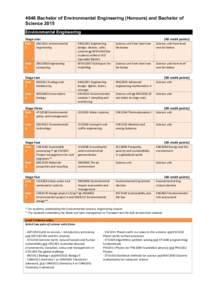 4646 Bachelor of Environmental Engineering (Honours) and Bachelor of Science 2015 Environmental Engineering Stage	
  one:	
  	
   Sem	
   1	
  